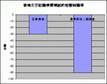 (Figure 2)