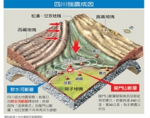 圖3：松潘–甘孜地塊示意圖
（出處：http://chinanews.sina.com）