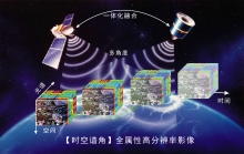 一体化遥感影像融合技术