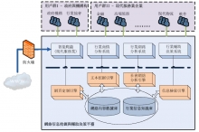 面向現代服務業的網路資訊挖掘與輔助決策平台架構原理