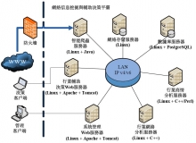 面向現代服務業的網路資訊挖掘與輔助決策平台的軟硬體部署方案