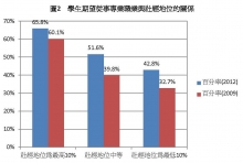 圖2
