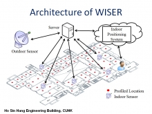 Researchers test a WISER prototype in the Ho Sin Hang Engineering Building on CUHK campus.