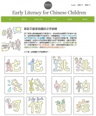 The 'Early literacy for Chinese children' website offers a range of child-oriented learning tips and games to facilitate Chinese reading and writing development.