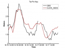 Sea level height at the Tai Po Kau tidal gauge station on 16 September 2014