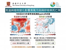 Impact of climate and land cover changes on premature respiratory deaths.