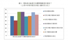 Figure 1 (in Chinese)