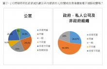 Figure 2 (in Chinese)