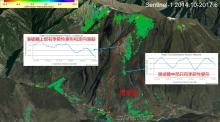 Mean deformation velocity map 1: Before the landslide, it was found that the upper part of the landslide had previously had a directional movement according to the ESA Sentinel-1 satellite image.  In addition, the time-series deformation had a strong seasonal trend, which was probably caused by the local glacial seasonal changes.