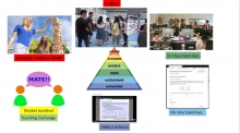 The flipped classroom teaching model of CUHK.