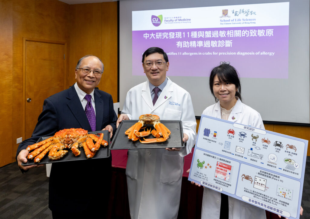 中大醫學院針對市面上六種最常食用的蟹進行分析，利用64個蟹過敏確診個案的血清樣本，測試出11種蟹致敏原，更首次發現皇帝蟹獨有的致敏原並註冊為Para c 11，有助推動貝類海鮮過敏的精準診斷。<br />
<br />
研究團隊成員包括（左起）中大生命科學學院榮休教授朱嘉濠教授；雅麗氏何妙齡那打素慈善基金會兒科教授、中大醫學院兒科學系教授梁廷勳教授及研究助理教授衛懿欣博士。