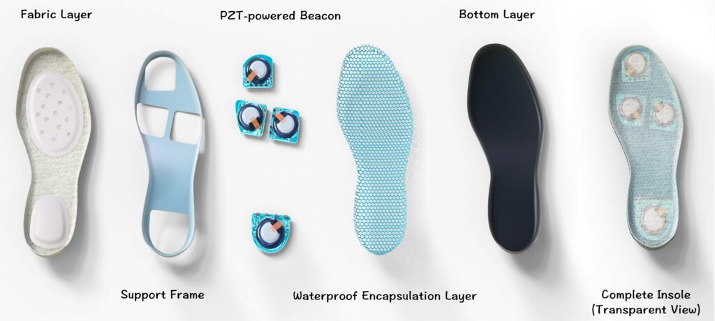 CUHK’s batteryless smart insole integrates energy harvesting and sensing capabilities within a single piezoelectric-powered beacon. By harvesting kinetic energy from walking, it operates entirely without external power sources.