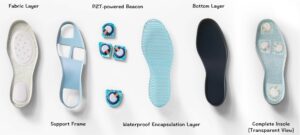 CUHK’s batteryless smart insole integrates energy harvesting and sensing capabilities within a single piezoelectric-powered beacon. By harvesting kinetic energy from walking, it operates entirely without external power sources.