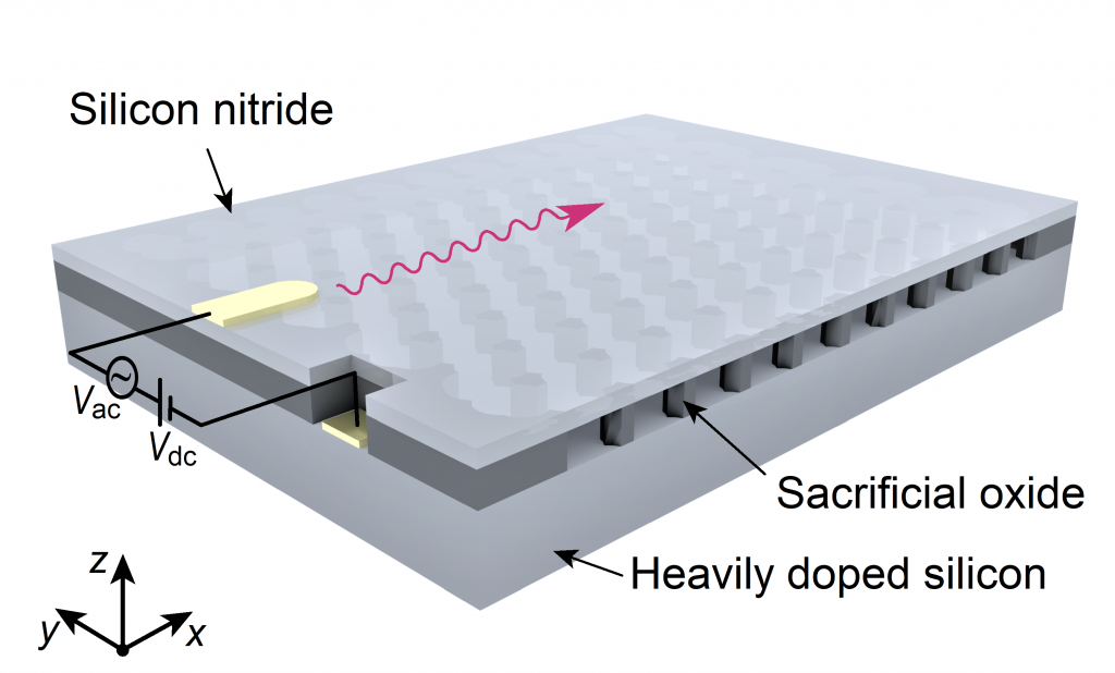 Schematic illustration of topological nanomechanical crystal with an auxiliary orbital degree of freedom.