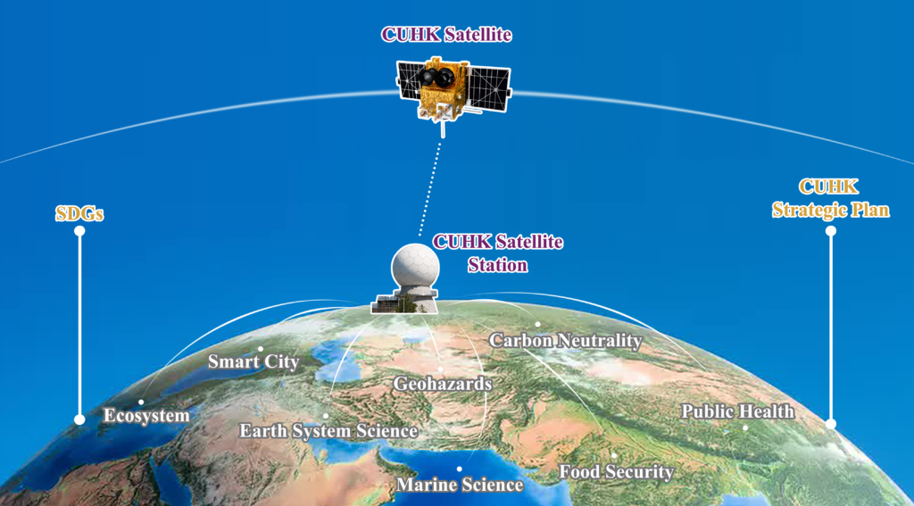 CUHK Satellite Programme